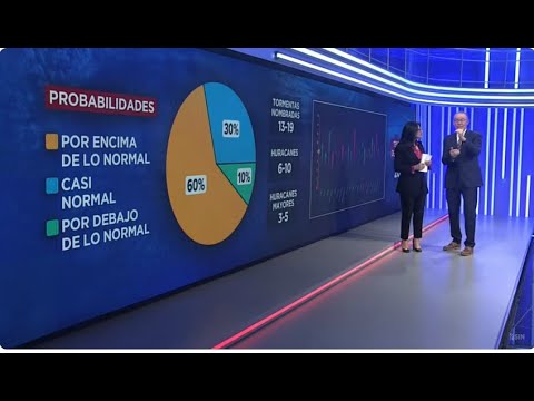 «En el ojo en el huracán» con Alicia Ortega y John Morales